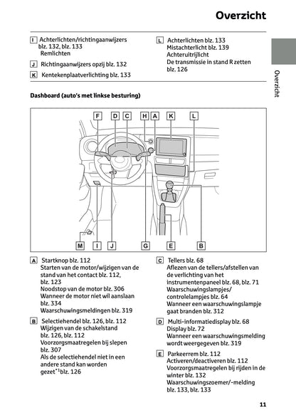 2024-2025 Toyota GR Yaris Owner's Manual | Dutch