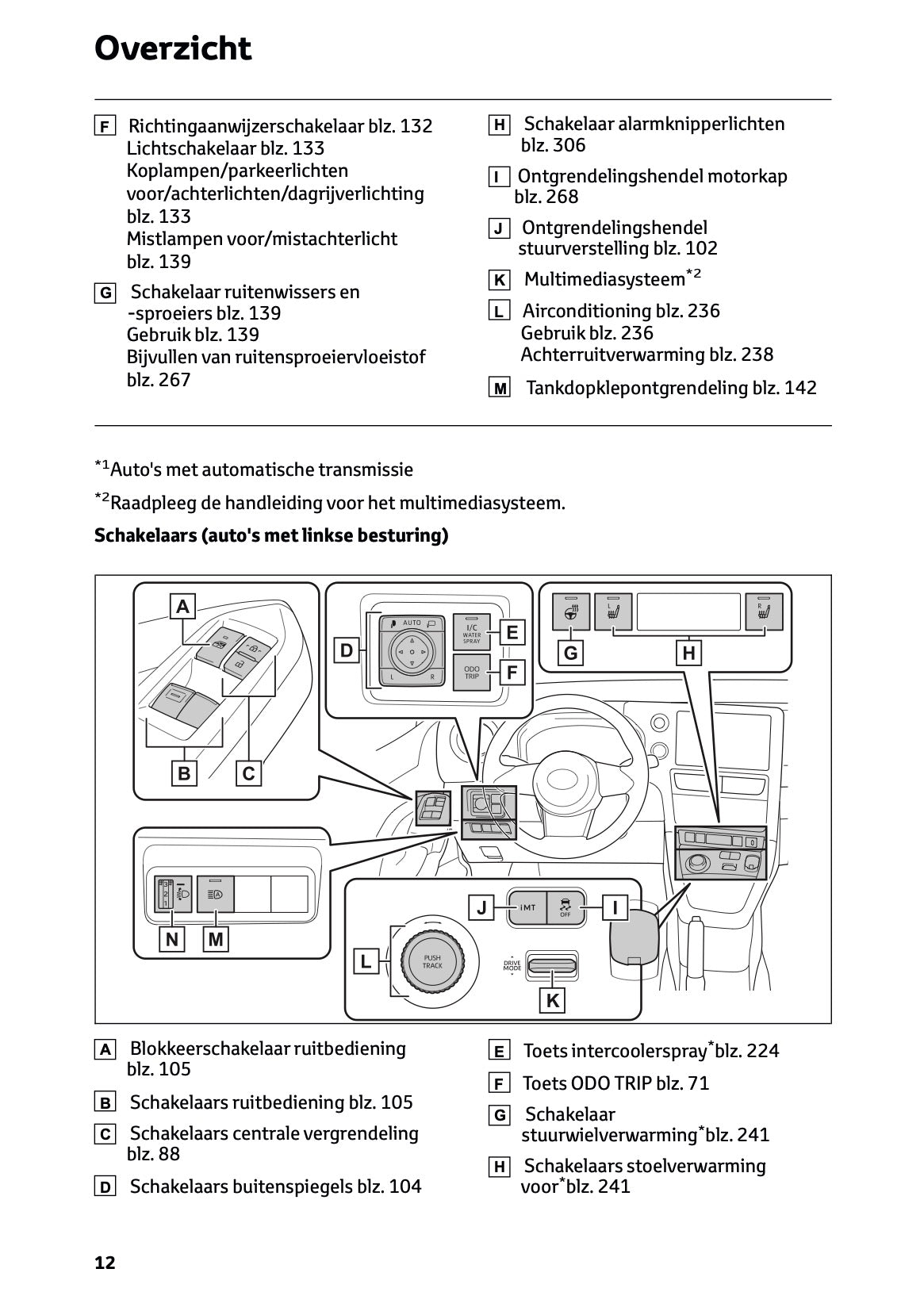2024-2025 Toyota GR Yaris Owner's Manual | Dutch