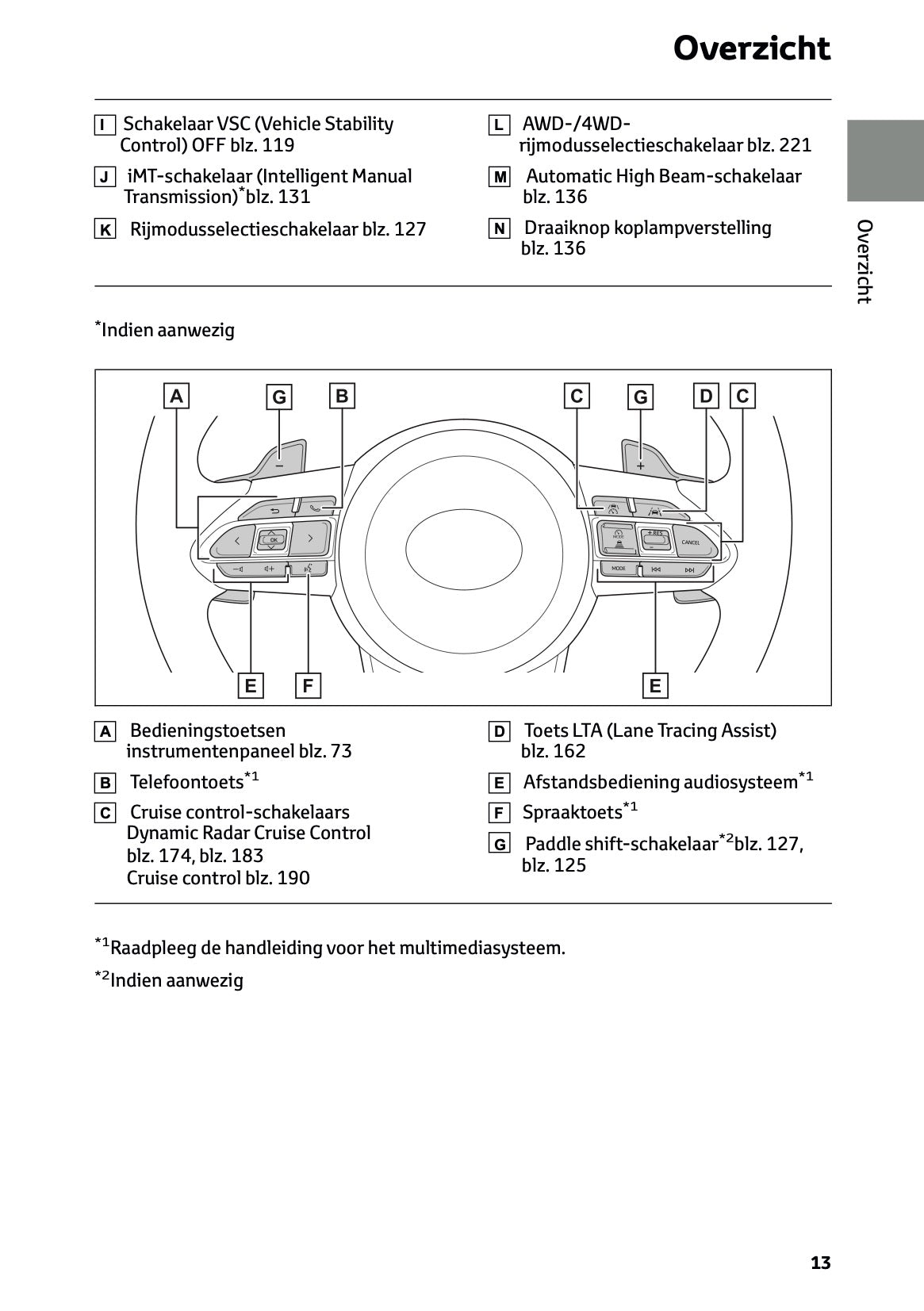 2024-2025 Toyota GR Yaris Owner's Manual | Dutch