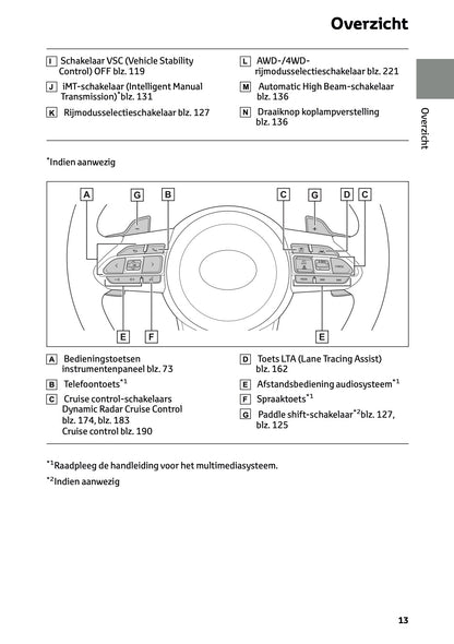 2024-2025 Toyota GR Yaris Owner's Manual | Dutch
