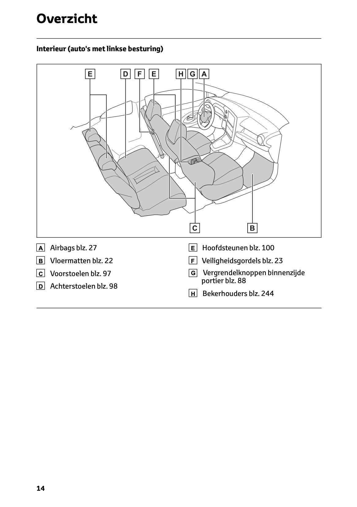 2024-2025 Toyota GR Yaris Owner's Manual | Dutch