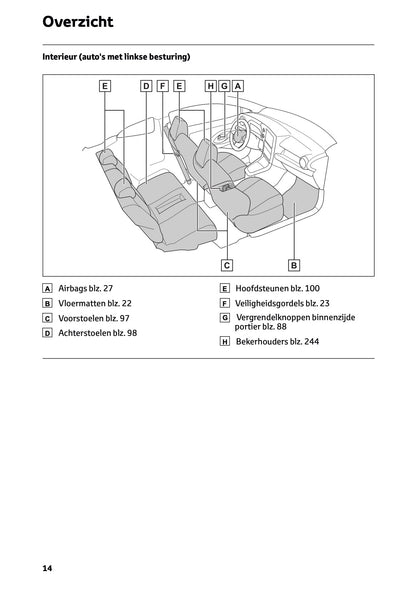 2024-2025 Toyota GR Yaris Owner's Manual | Dutch