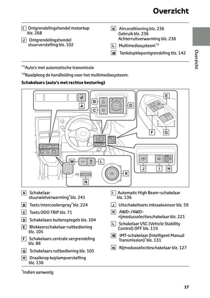2024-2025 Toyota GR Yaris Owner's Manual | Dutch