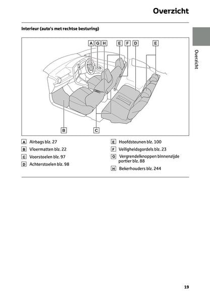 2024-2025 Toyota GR Yaris Owner's Manual | Dutch