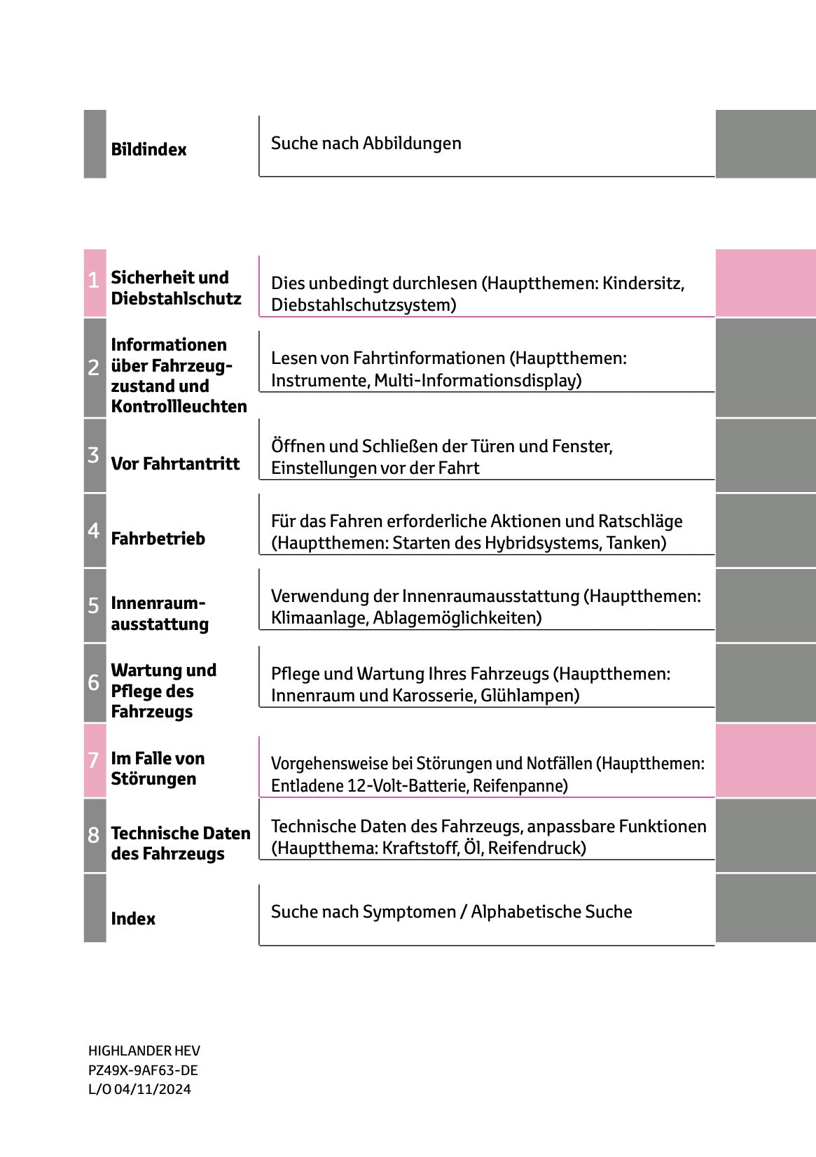 2024-2025 Toyota Highlander Hybrid Owner's Manual | German