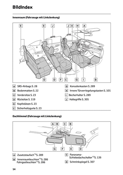 2024-2025 Toyota Highlander Hybrid Owner's Manual | German