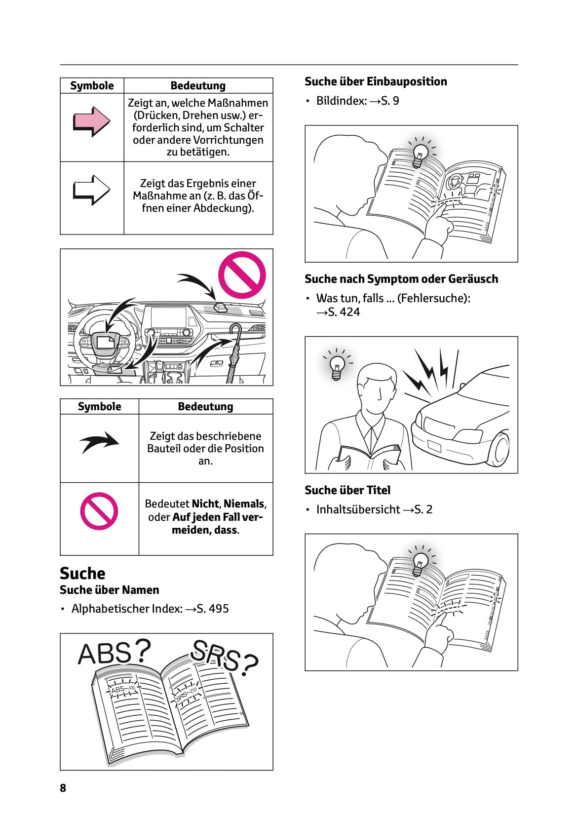 2024-2025 Toyota Highlander Hybrid Owner's Manual | German
