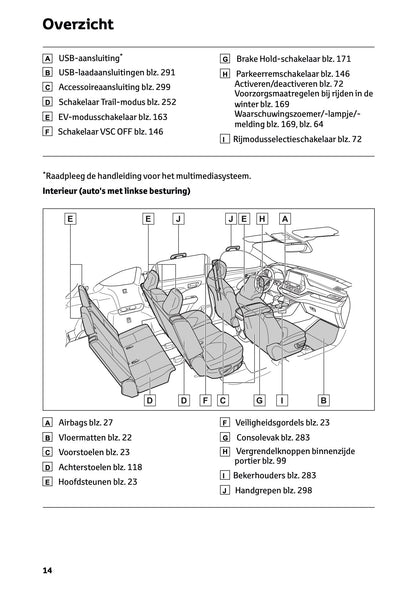 2024-2025 Toyota Highlander Hybrid Owner's Manual | Dutch