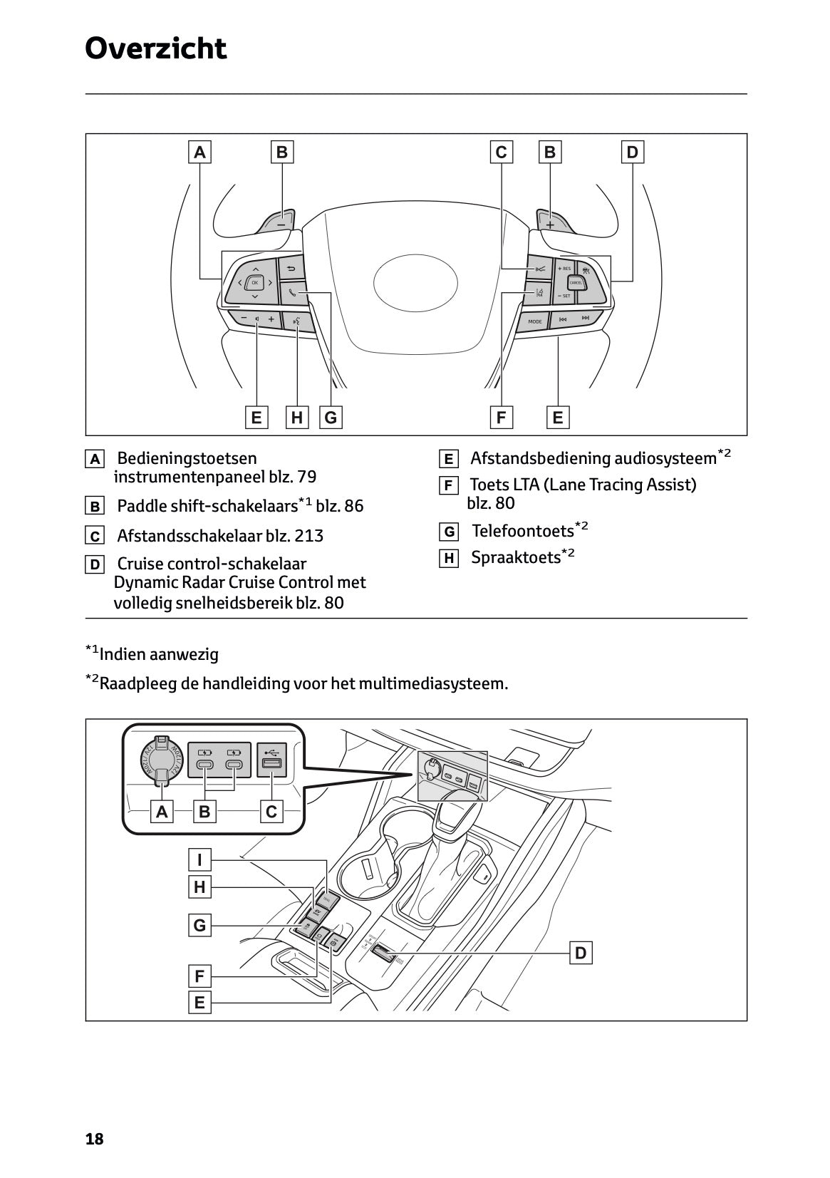 2024-2025 Toyota Highlander Hybrid Owner's Manual | Dutch