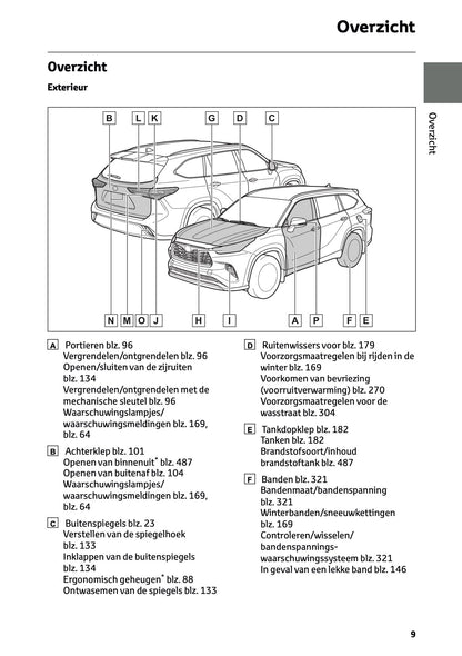 2024-2025 Toyota Highlander Hybrid Owner's Manual | Dutch