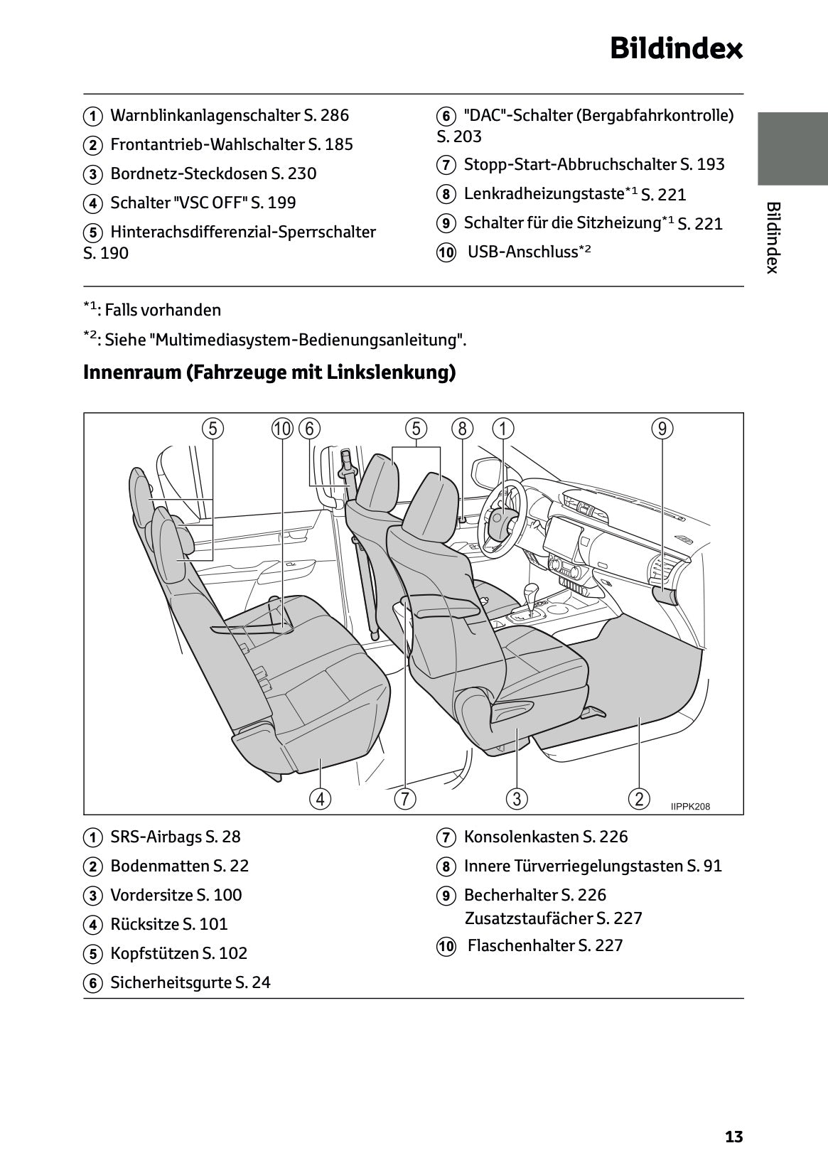 2024-2025 Toyota Hilux 48V Owner's Manual | German