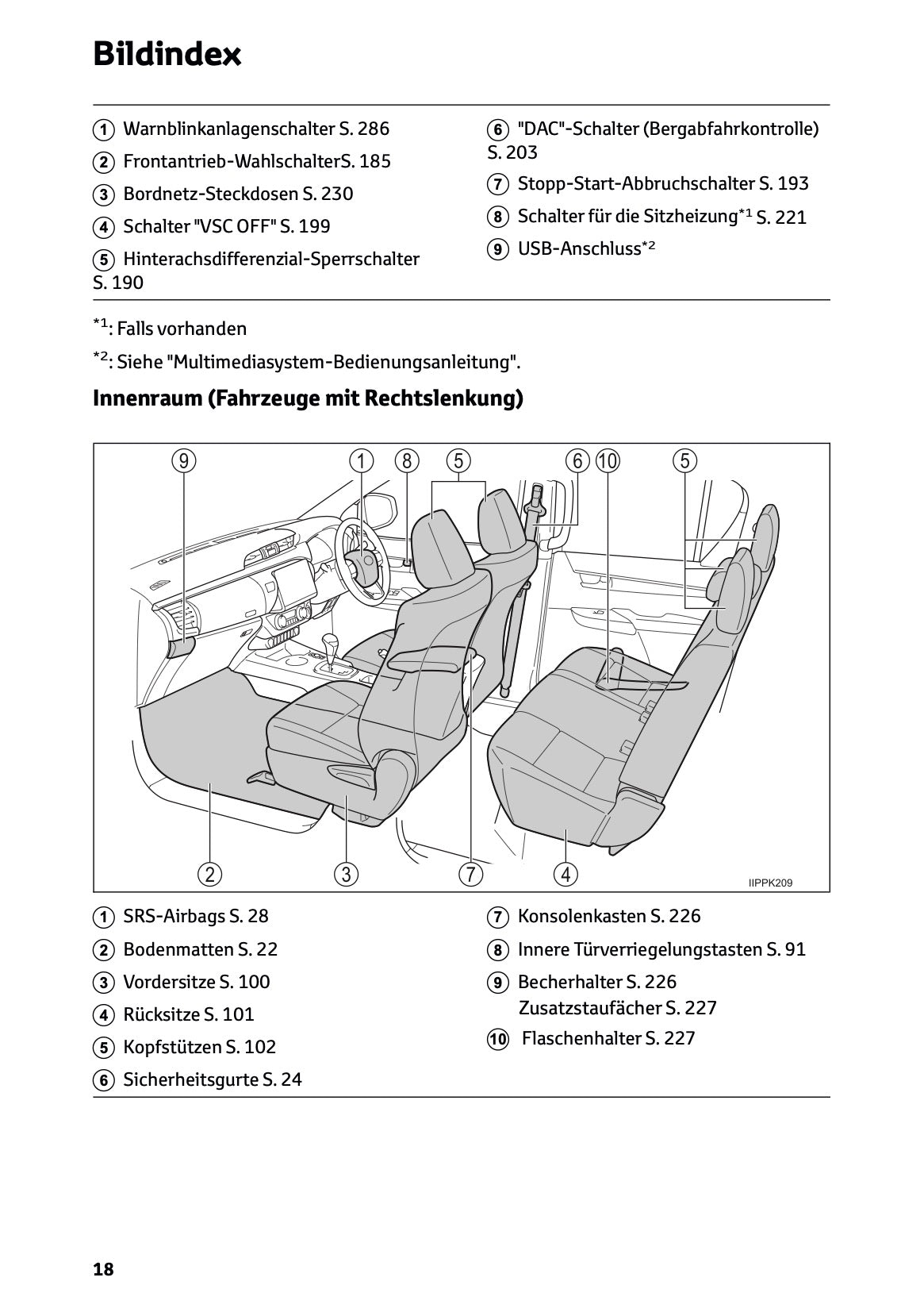 2024-2025 Toyota Hilux 48V Owner's Manual | German