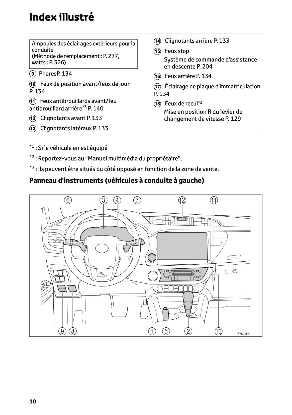 2024-2025 Toyota Hilux 48V Owner's Manual | French