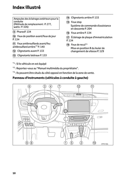 2024-2025 Toyota Hilux 48V Owner's Manual | French