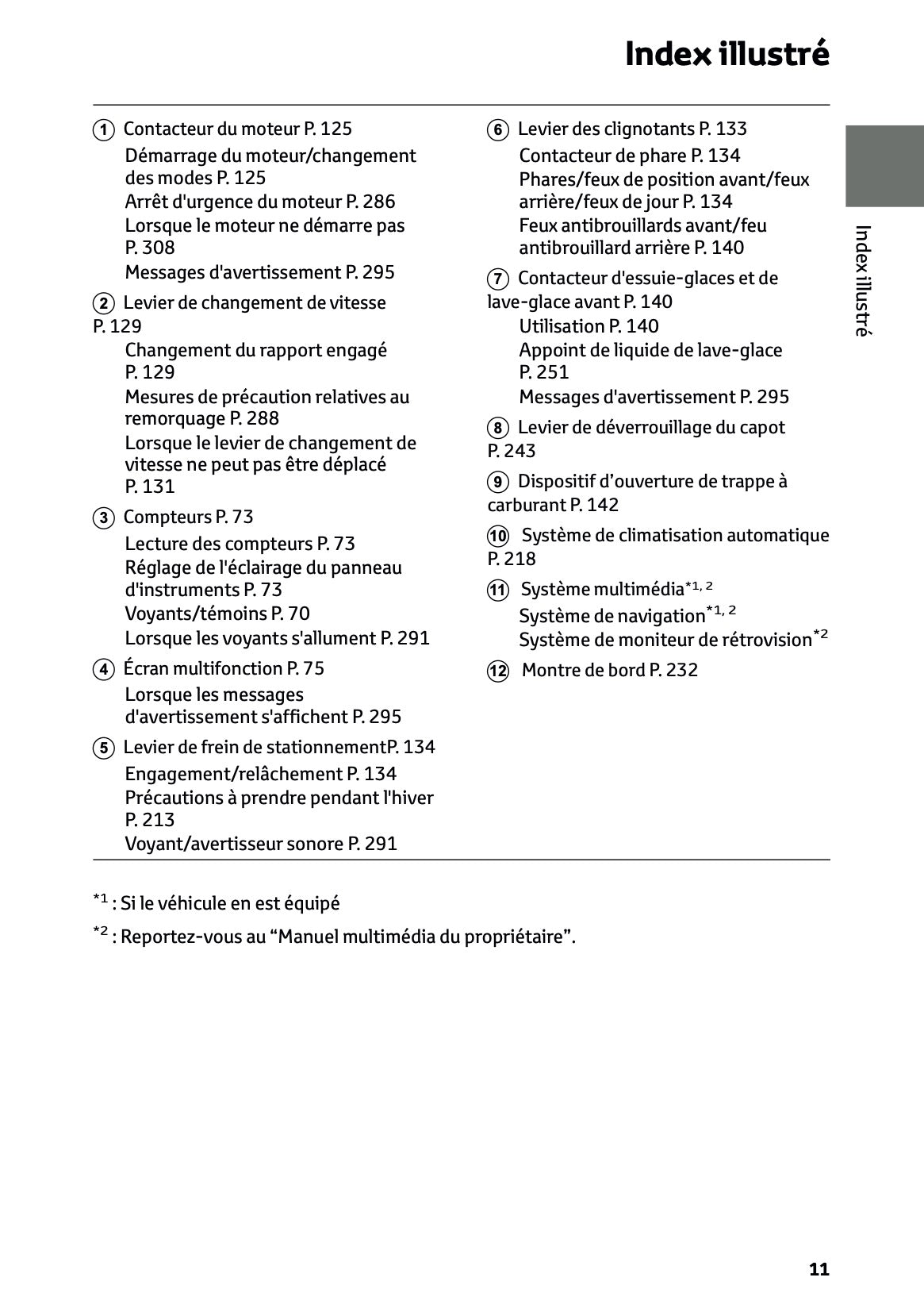 2024-2025 Toyota Hilux 48V Owner's Manual | French
