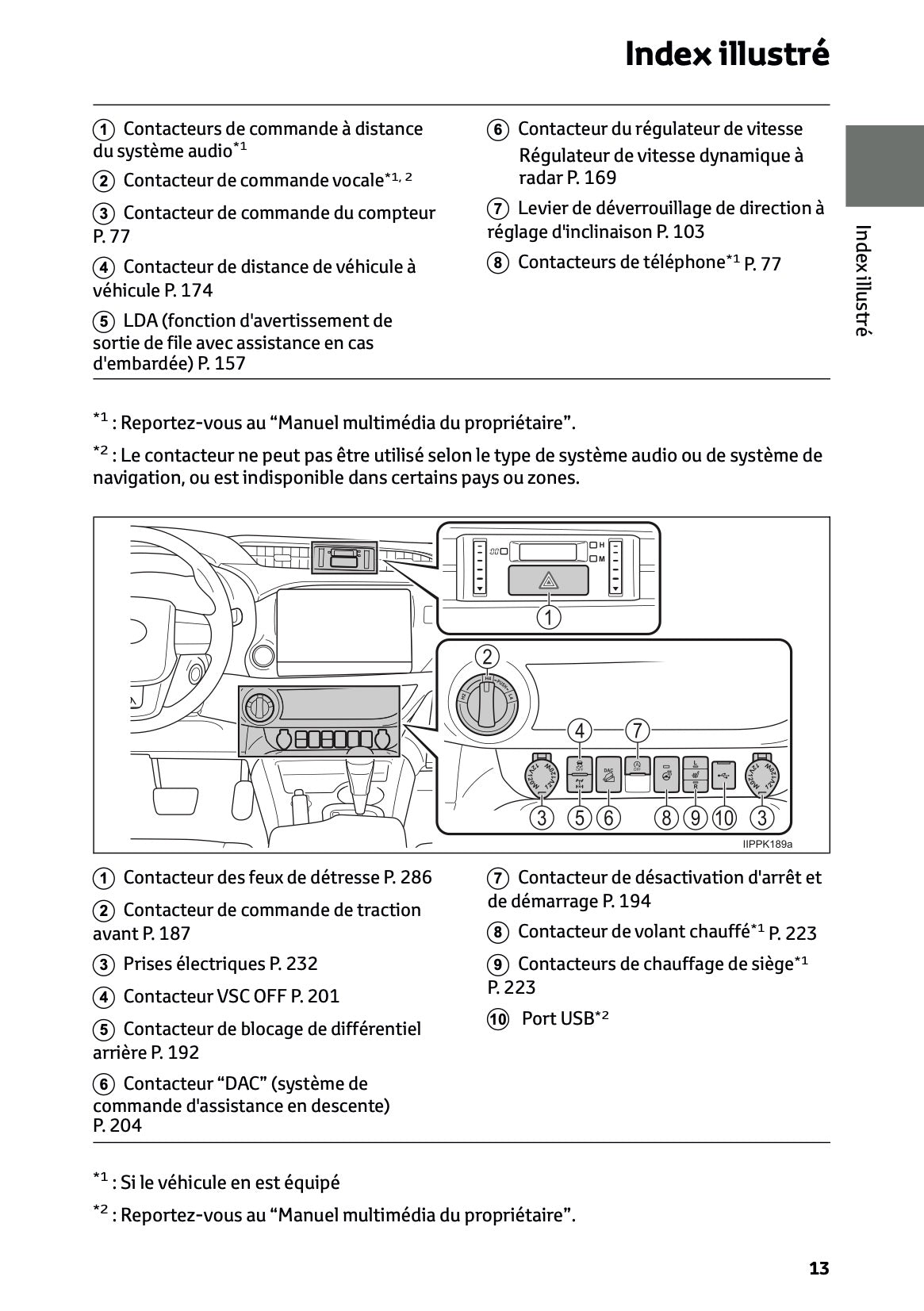 2024-2025 Toyota Hilux 48V Owner's Manual | French