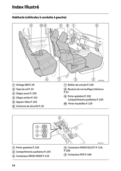 2024-2025 Toyota Hilux 48V Owner's Manual | French