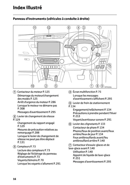 2024-2025 Toyota Hilux 48V Owner's Manual | French