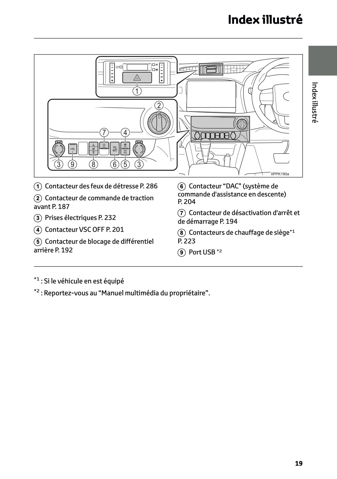 2024-2025 Toyota Hilux 48V Owner's Manual | French