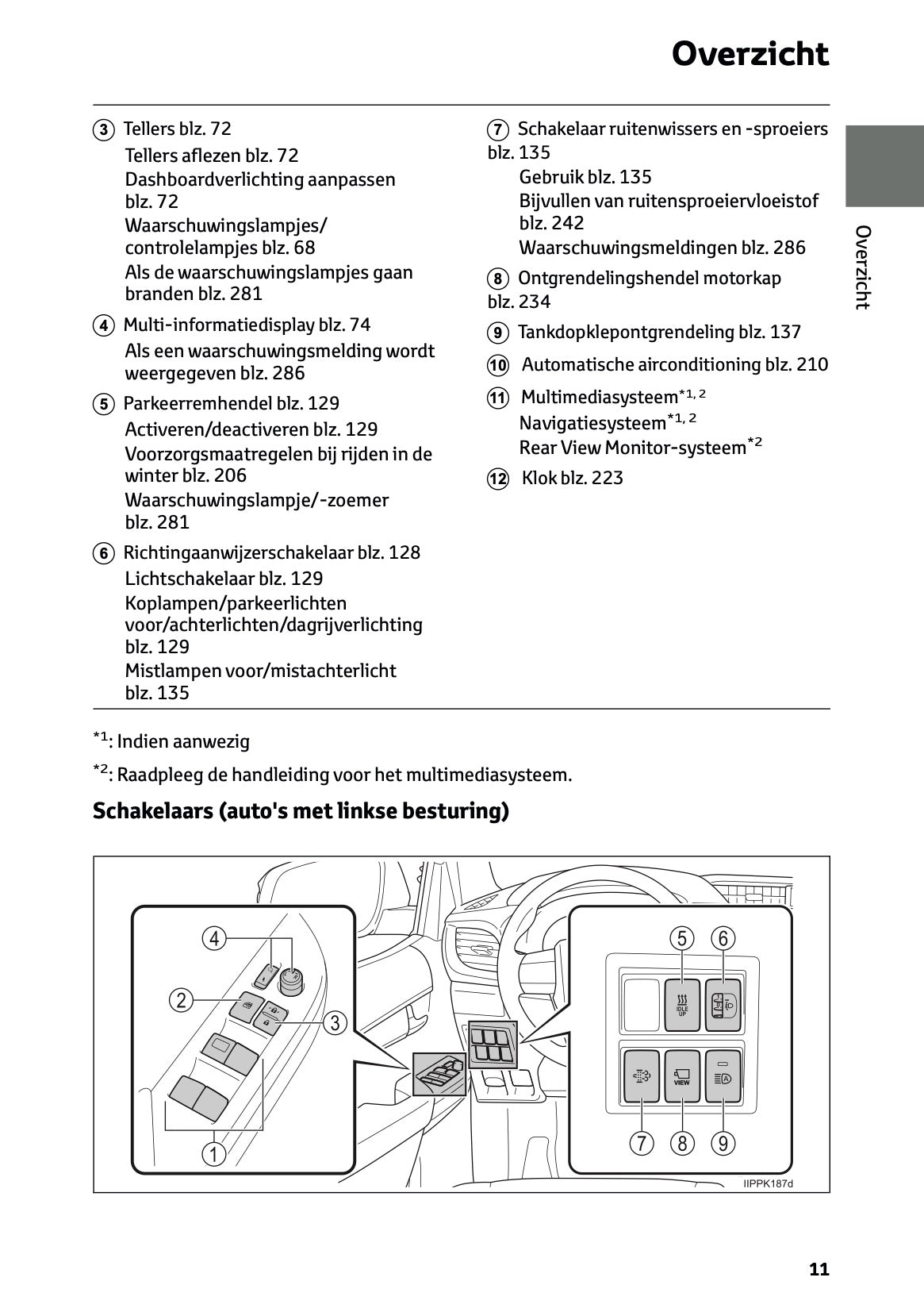 2024-2025 Toyota Hilux 48V Owner's Manual | Dutch