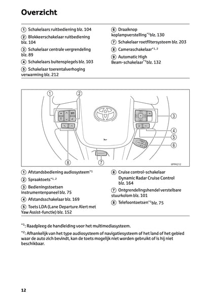 2024-2025 Toyota Hilux 48V Owner's Manual | Dutch