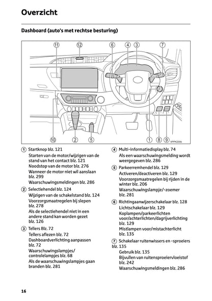 2024-2025 Toyota Hilux 48V Owner's Manual | Dutch