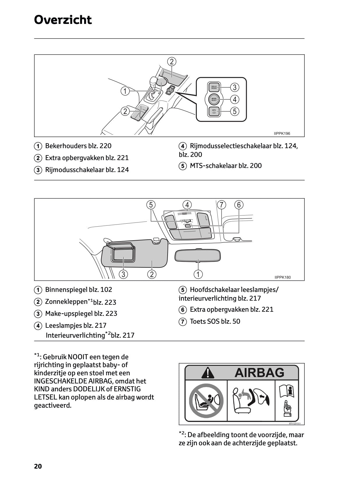 2024-2025 Toyota Hilux 48V Owner's Manual | Dutch