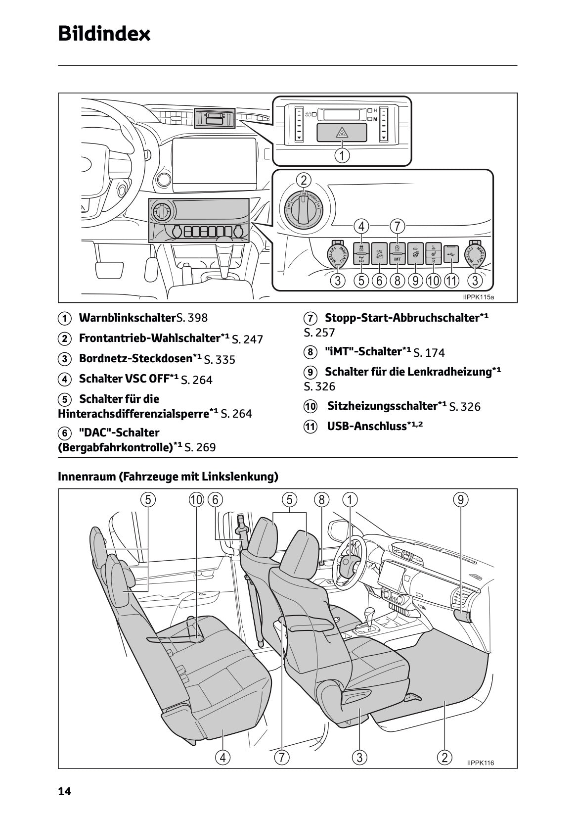 2024-2025 Toyota Hilux Owner's Manual | German