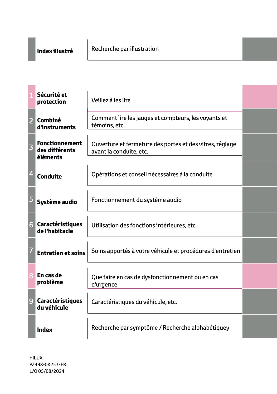 2024-2025 Toyota Hilux Manuel du propriétaire | Français