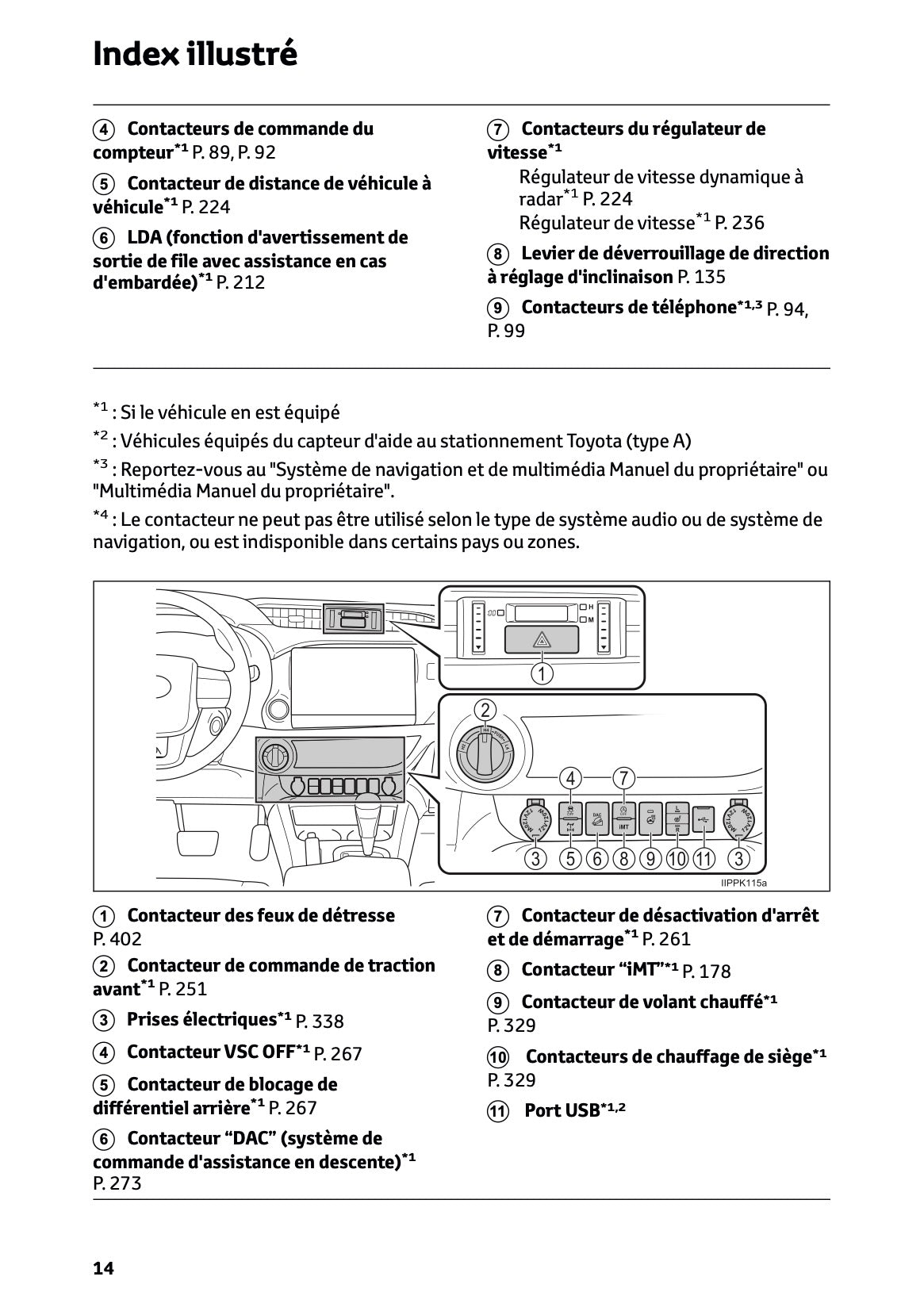 2024-2025 Toyota Hilux Manuel du propriétaire | Français