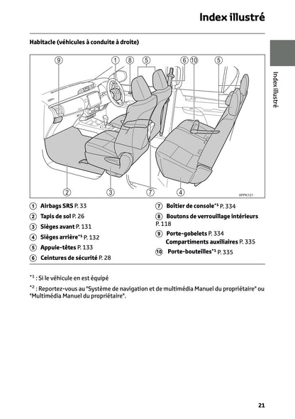2024-2025 Toyota Hilux Manuel du propriétaire | Français