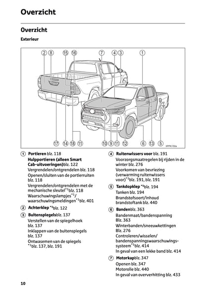 2024-2025 Toyota Hilux Owner's Manual | Dutch