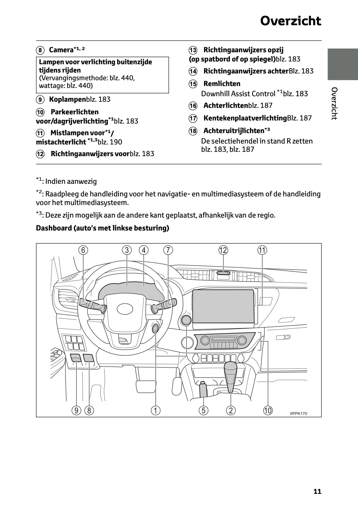 2024-2025 Toyota Hilux Owner's Manual | Dutch