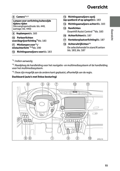 2024-2025 Toyota Hilux Owner's Manual | Dutch
