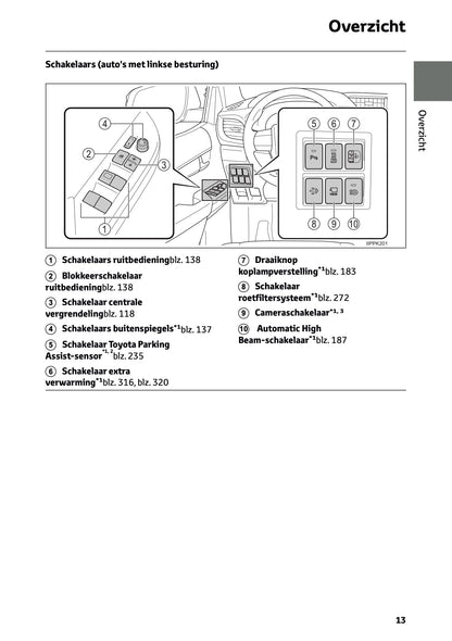 2024-2025 Toyota Hilux Owner's Manual | Dutch