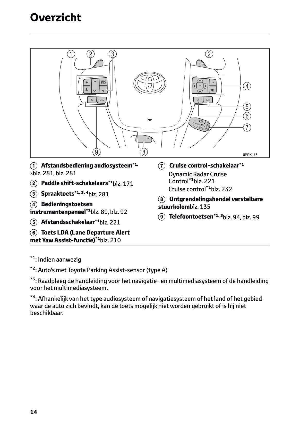 2024-2025 Toyota Hilux Owner's Manual | Dutch