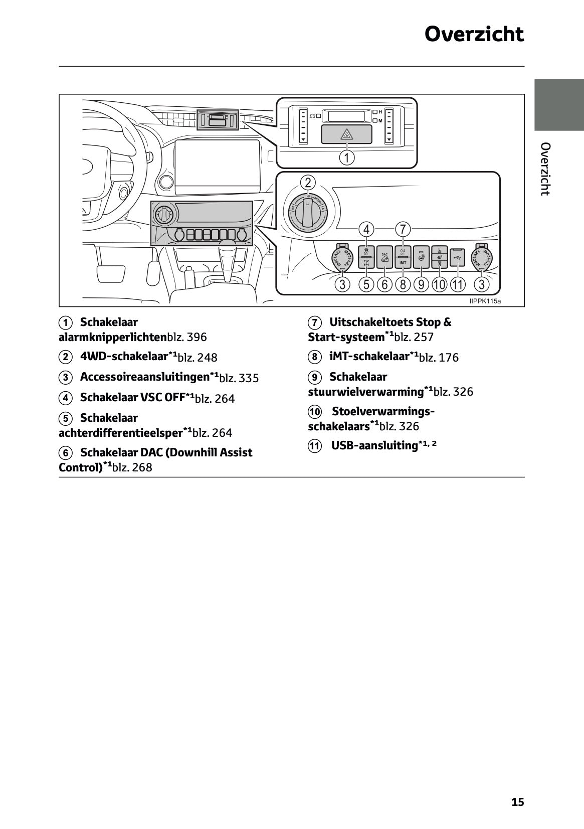 2024-2025 Toyota Hilux Owner's Manual | Dutch
