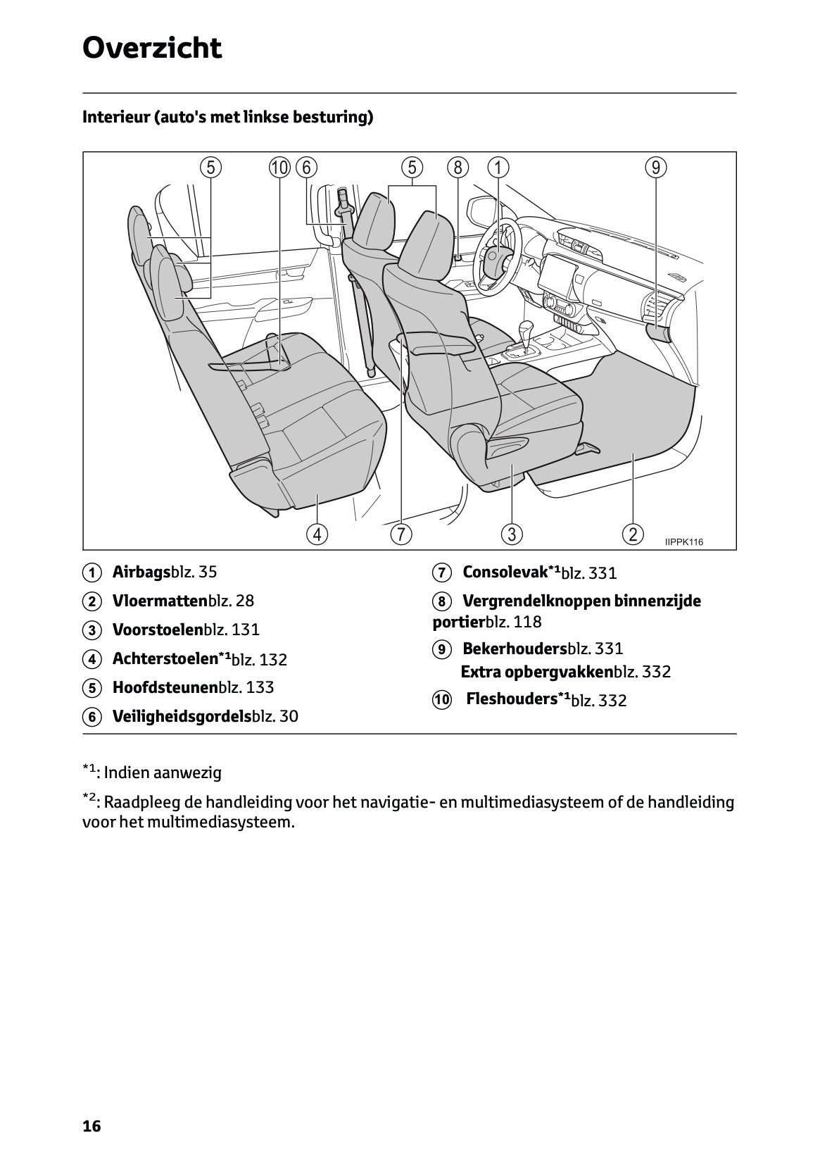 2024-2025 Toyota Hilux Owner's Manual | Dutch