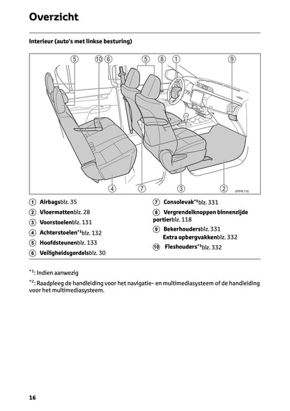 2024-2025 Toyota Hilux Owner's Manual | Dutch