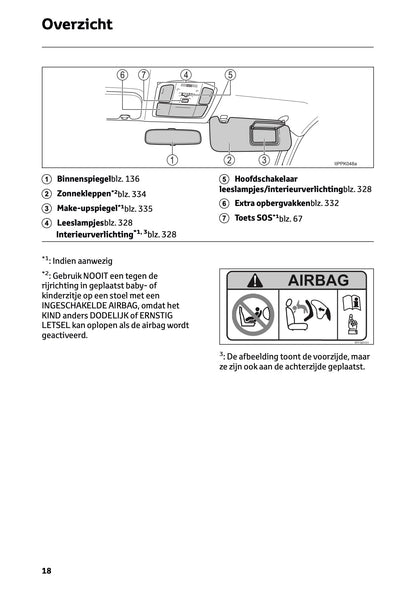 2024-2025 Toyota Hilux Owner's Manual | Dutch