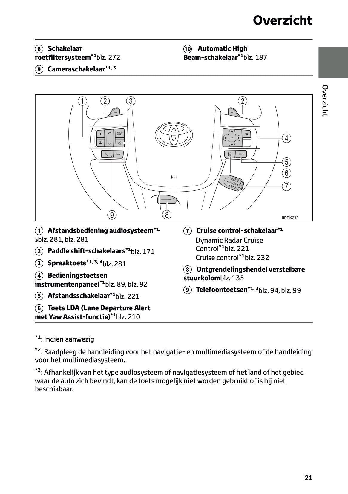 2024-2025 Toyota Hilux Owner's Manual | Dutch
