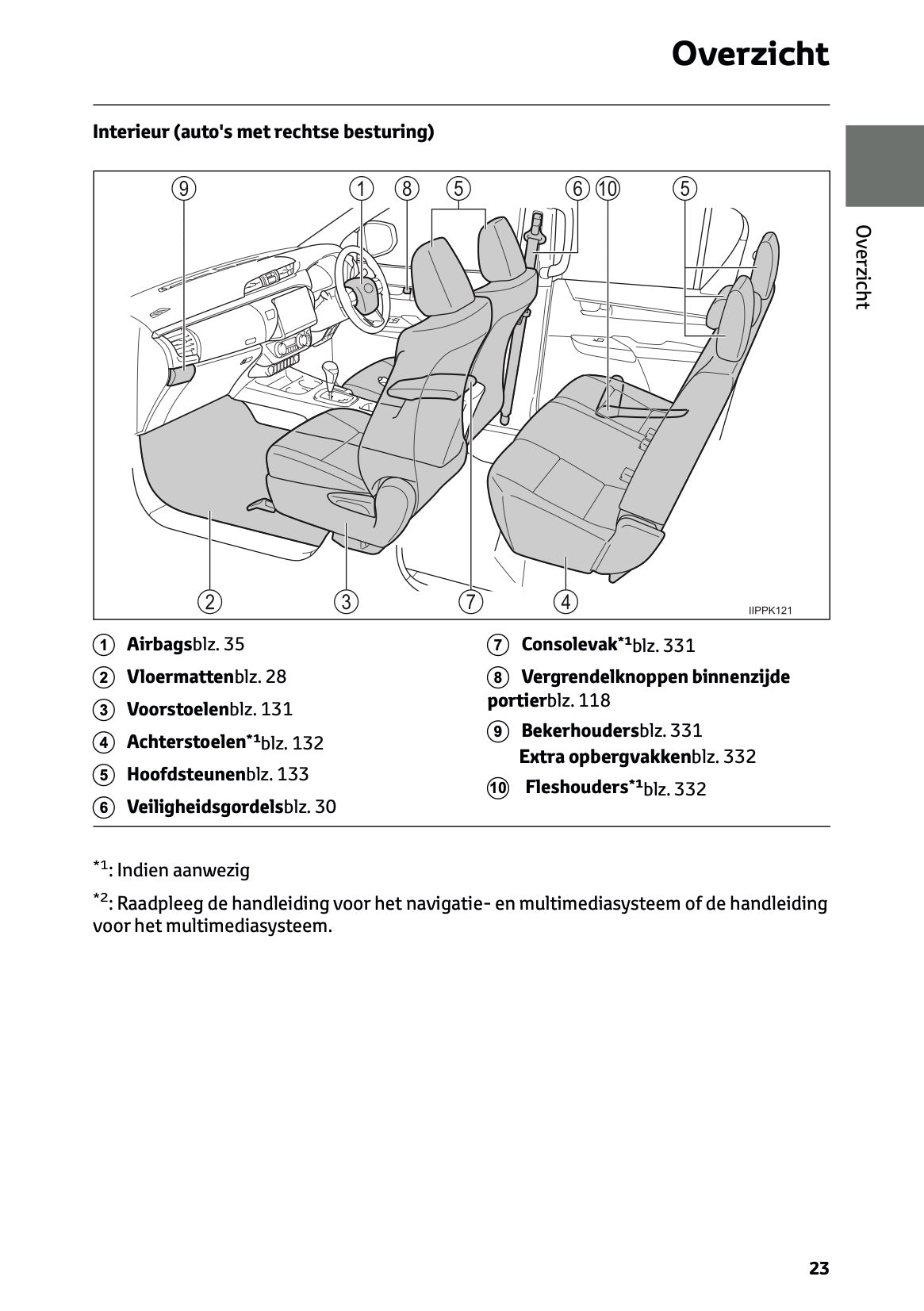 2024-2025 Toyota Hilux Owner's Manual | Dutch