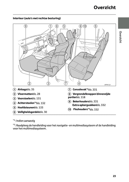 2024-2025 Toyota Hilux Owner's Manual | Dutch