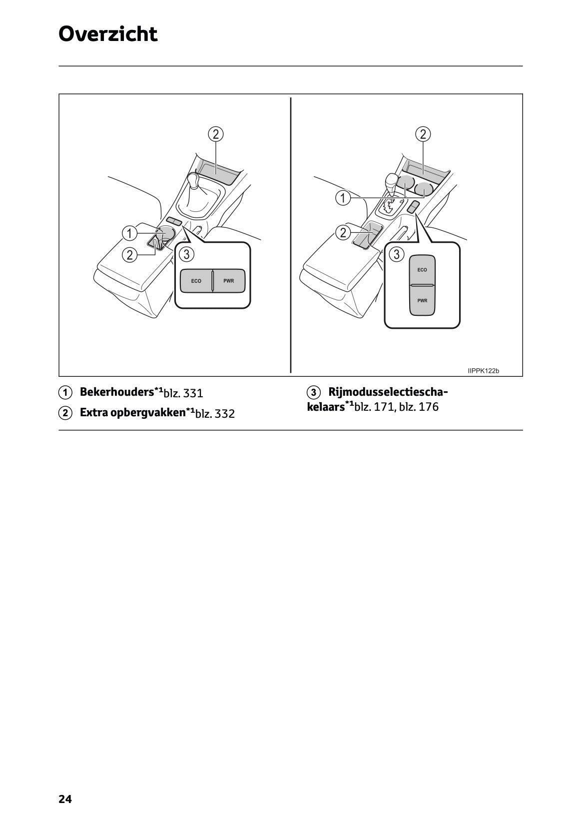 2024-2025 Toyota Hilux Owner's Manual | Dutch