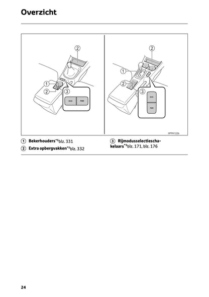 2024-2025 Toyota Hilux Owner's Manual | Dutch