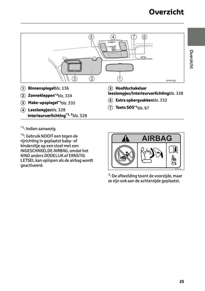 2024-2025 Toyota Hilux Owner's Manual | Dutch