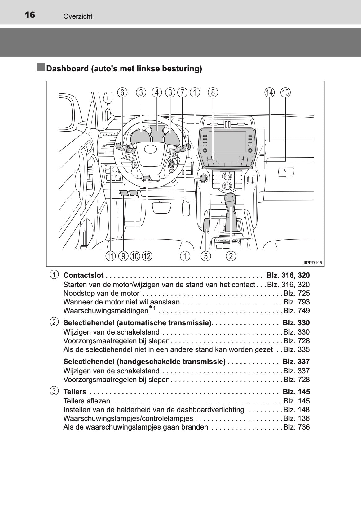 2020-2021 Toyota Land Cruiser 150 Owner's Manual | Dutch