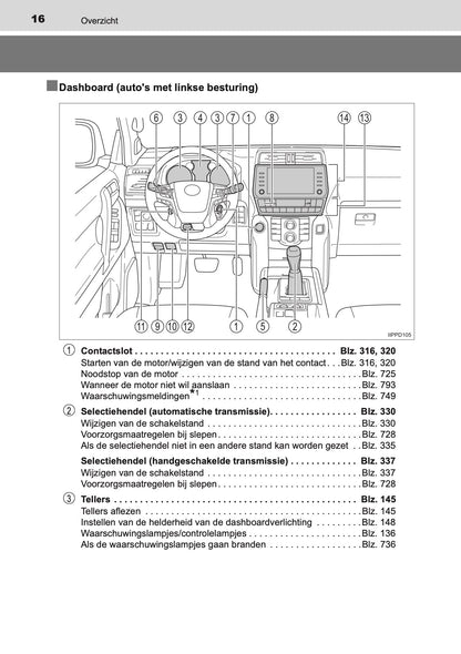 2020-2021 Toyota Land Cruiser 150 Owner's Manual | Dutch