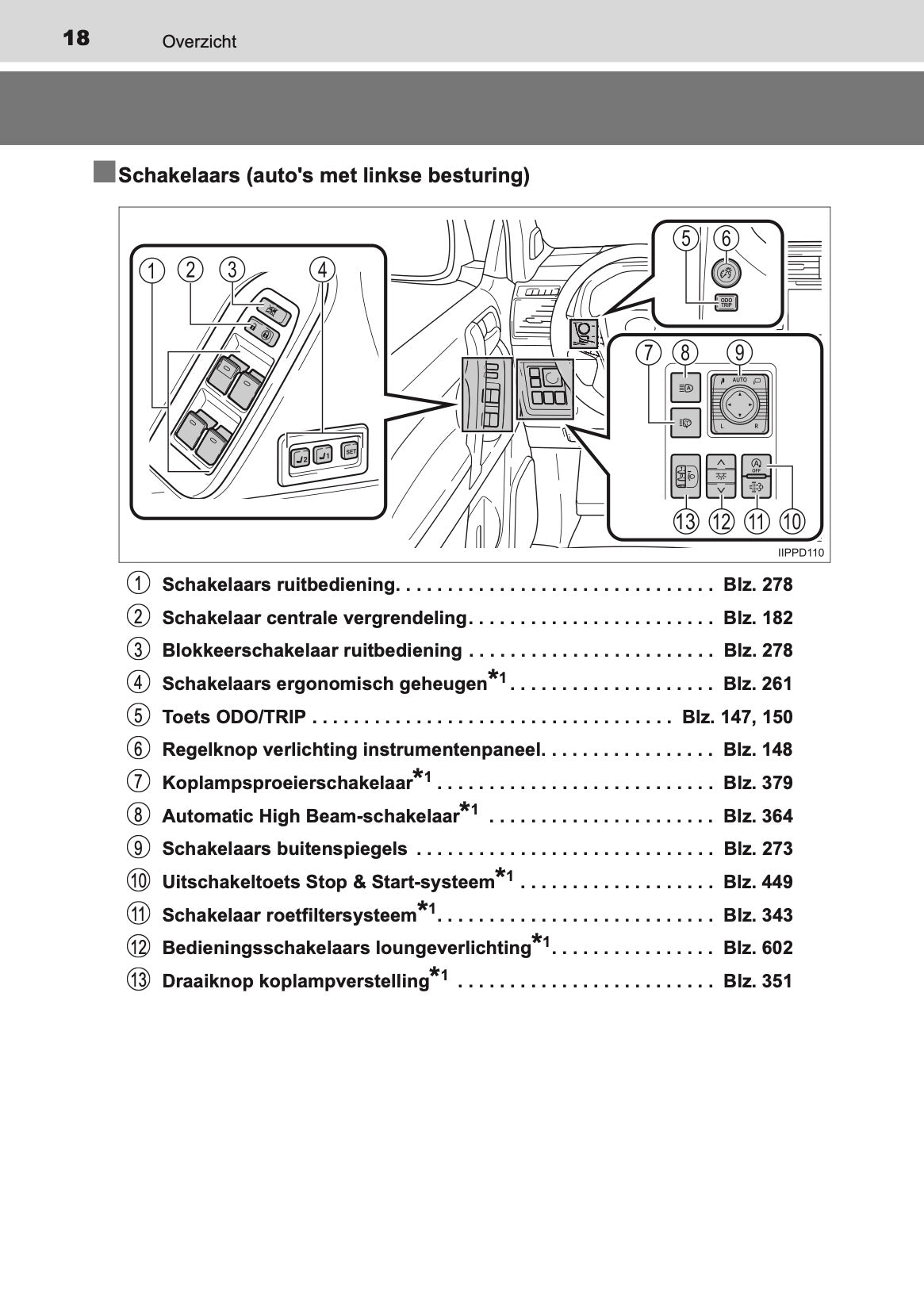 2020-2021 Toyota Land Cruiser 150 Owner's Manual | Dutch