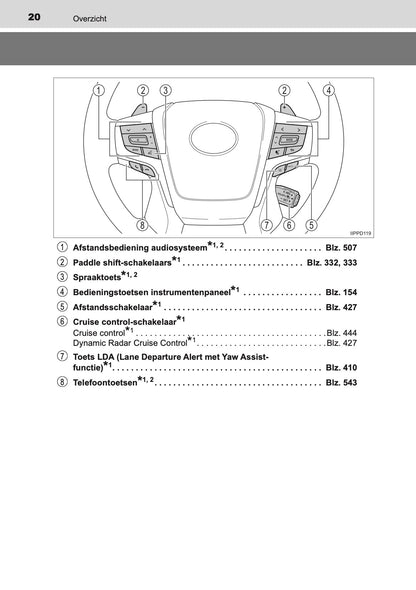2020-2021 Toyota Land Cruiser 150 Owner's Manual | Dutch